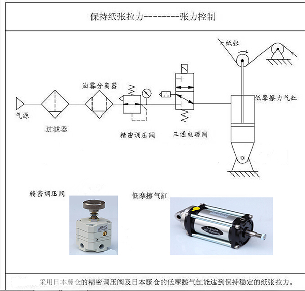 涂布機、凹印機的張力控制