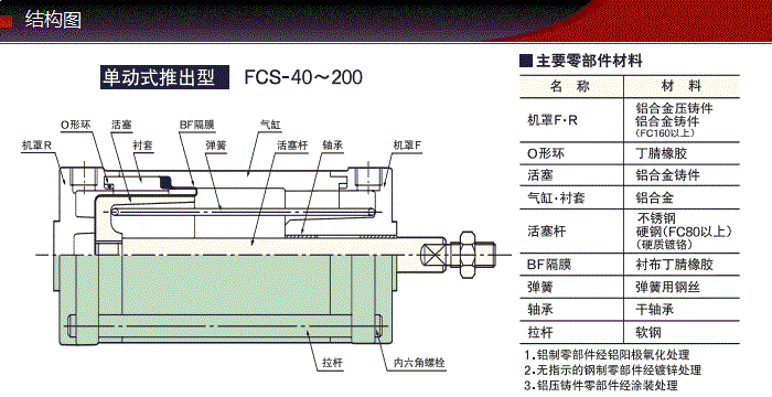 FCS-50-16-S1/S0產(chǎn)品結構圖