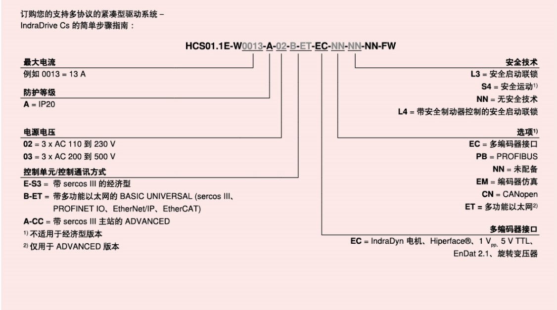 力士樂Rexroth伺服驅(qū)動(dòng)器