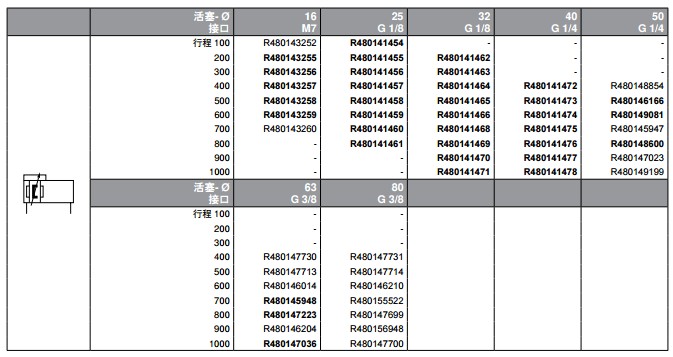 力士樂(lè)無(wú)桿氣缸型號(hào)